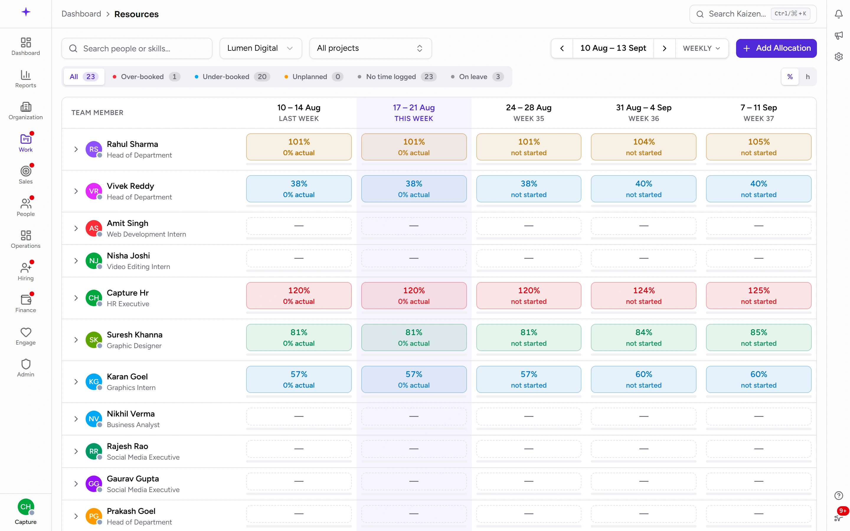 The resourcing grid — people down the side, time across the top, planned against actual